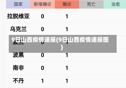 9日山西疫情速报(9日山西疫情速报图)