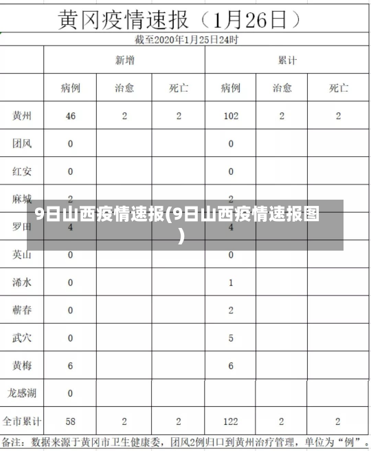 9日山西疫情速报(9日山西疫情速报图)