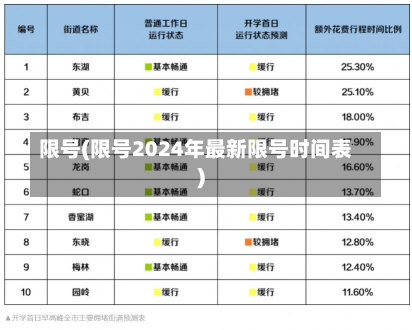 限号(限号2024年最新限号时间表)