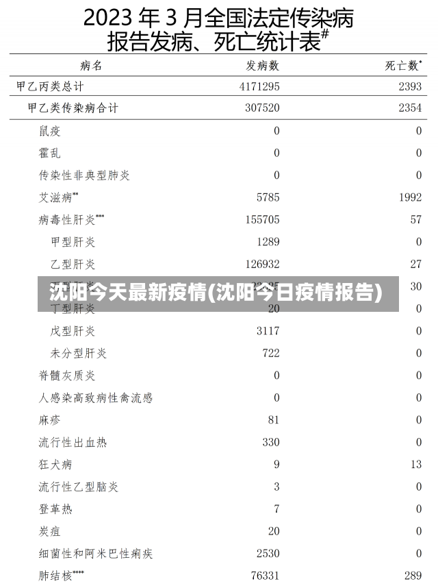 沈阳今天最新疫情(沈阳今日疫情报告)