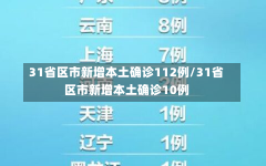 31省区市新增本土确诊112例/31省区市新增本土确诊10例