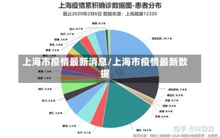 上海市疫情最新消息/上海市疫情最新数据