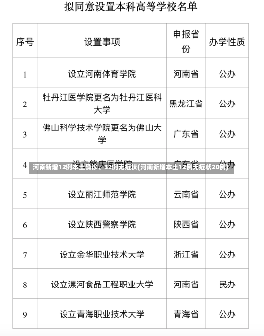 河南新增12例本土确诊、32例无症状(河南新增本土12例无症状20例)