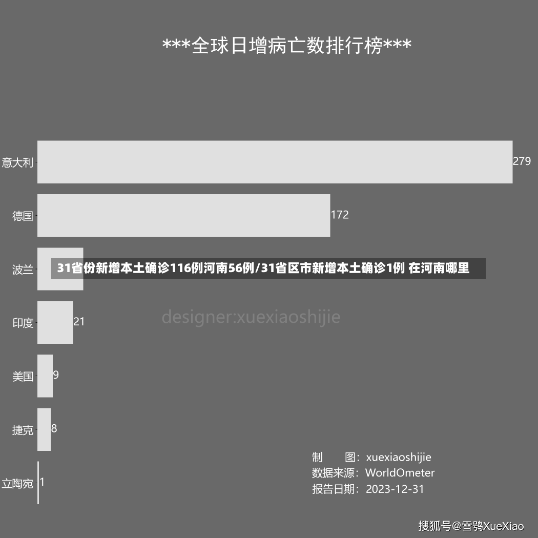 31省份新增本土确诊116例河南56例/31省区市新增本土确诊1例 在河南哪里