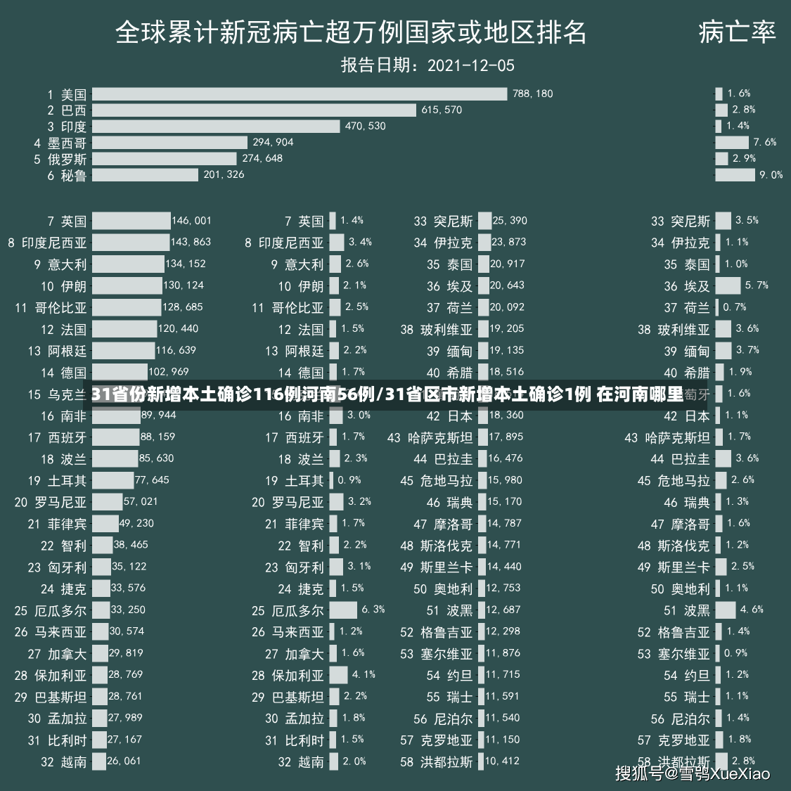 31省份新增本土确诊116例河南56例/31省区市新增本土确诊1例 在河南哪里