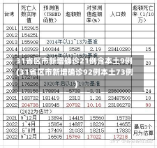 31省区市新增确诊21例含本土9例(31省区市新增确诊92例本土73例)