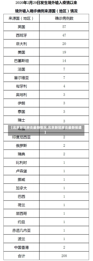 【北京新冠肺炎最新情况,北京新冠肺炎最新报道】