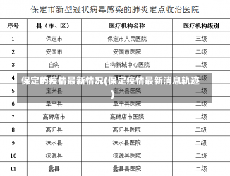 保定的疫情最新情况(保定疫情最新消息轨迹)