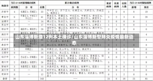 山东淄博新增12例本土确诊/山东淄博新型肺炎疫情最新动态