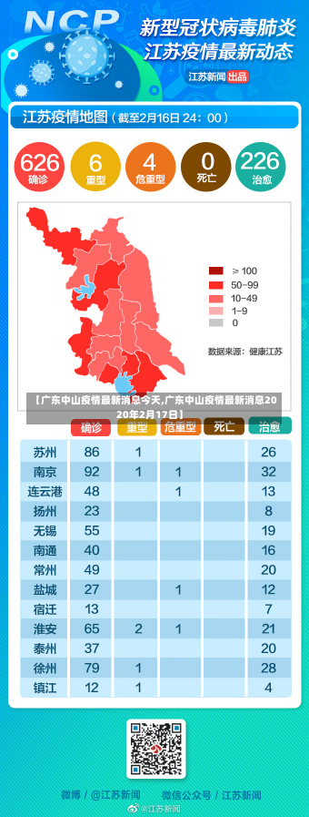 【广东中山疫情最新消息今天,广东中山疫情最新消息2020年2月17日】