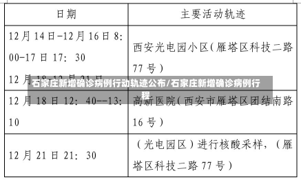 石家庄新增确诊病例行动轨迹公布/石家庄新增确诊病例行程