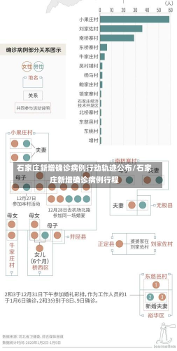 石家庄新增确诊病例行动轨迹公布/石家庄新增确诊病例行程