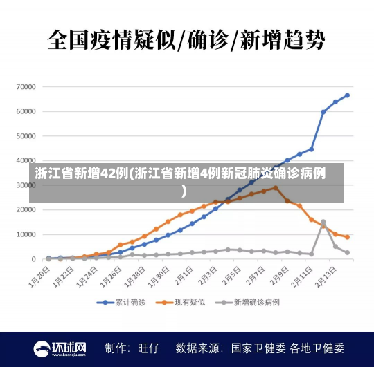 浙江省新增42例(浙江省新增4例新冠肺炎确诊病例)