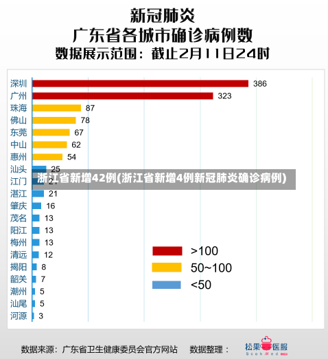 浙江省新增42例(浙江省新增4例新冠肺炎确诊病例)