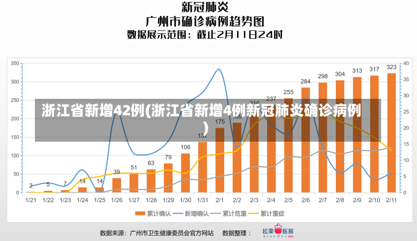 浙江省新增42例(浙江省新增4例新冠肺炎确诊病例)