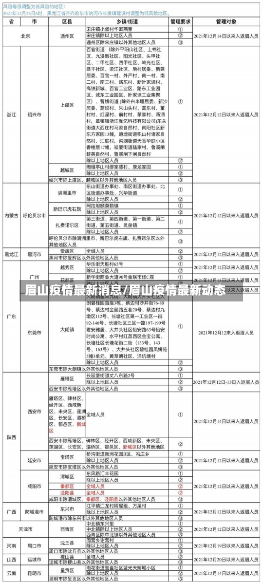 眉山疫情最新消息/眉山疫情最新动态