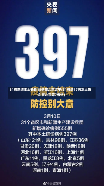 31省新增本土确诊15例在北京辽宁(31省增17例本土确诊 在北京等7省份)