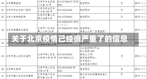 关于北京疫情已经很严重了的信息