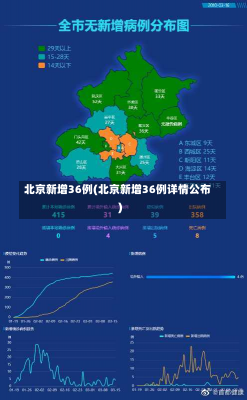 北京新增36例(北京新增36例详情公布)