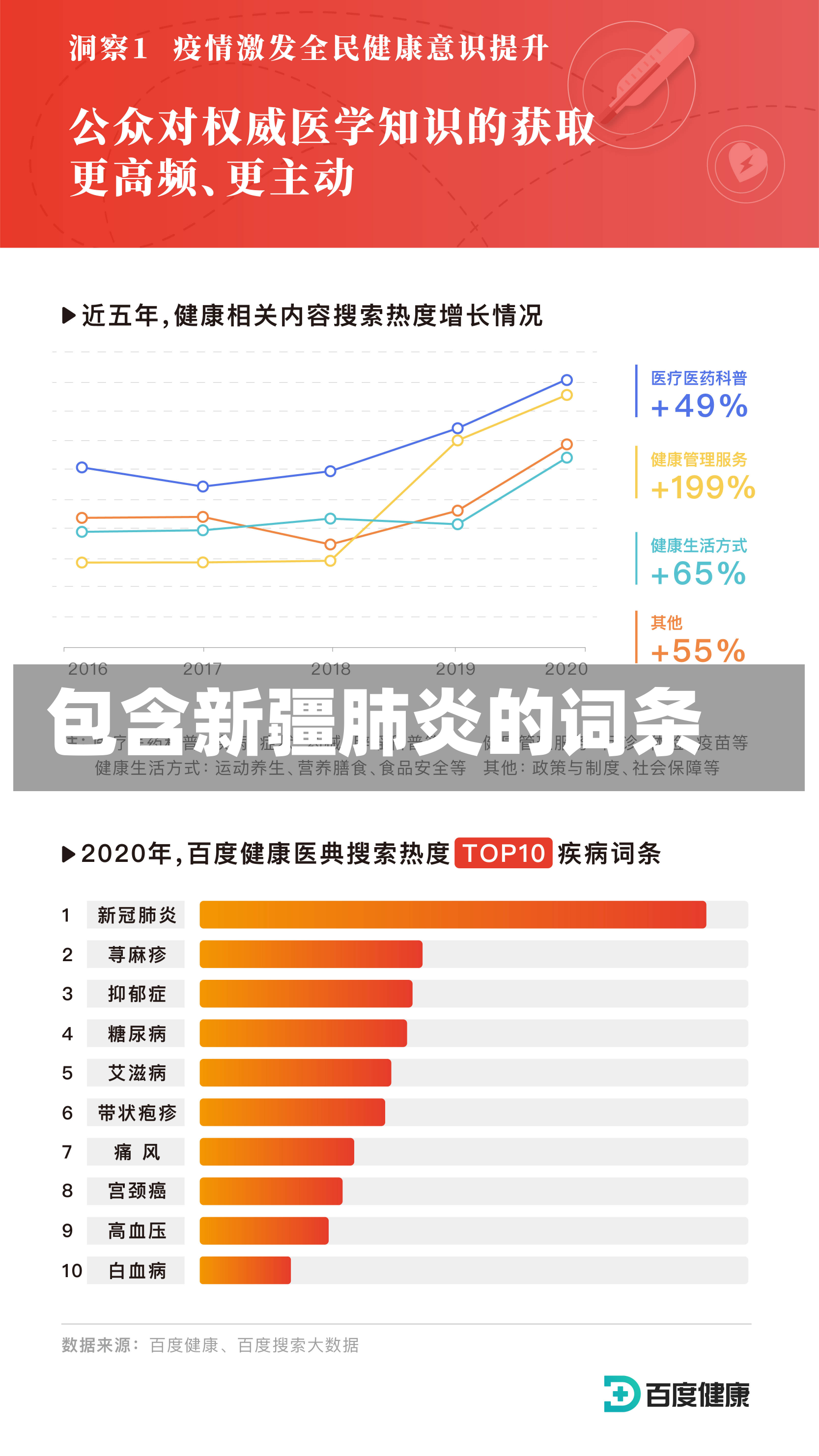 包含新疆肺炎的词条