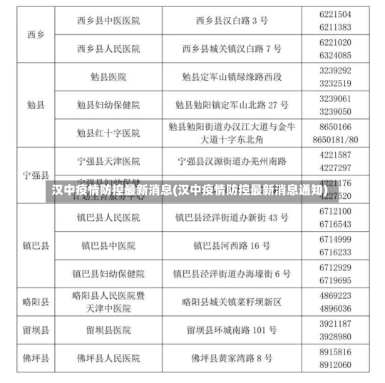 汉中疫情防控最新消息(汉中疫情防控最新消息通知)