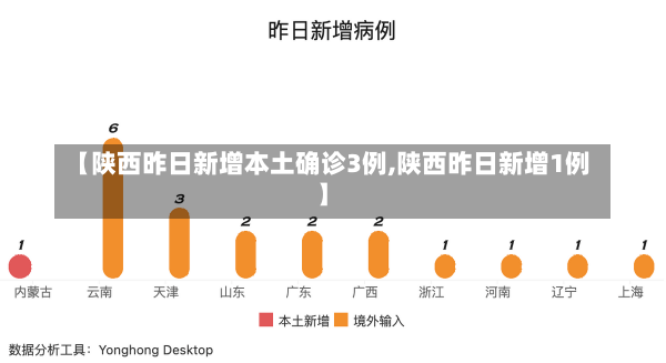 【陕西昨日新增本土确诊3例,陕西昨日新增1例】