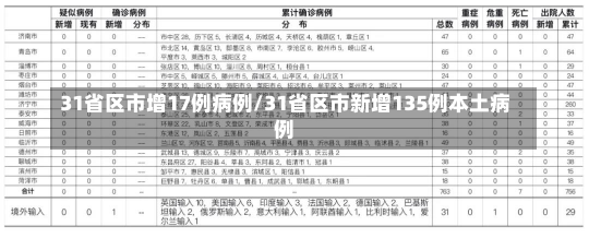 31省区市增17例病例/31省区市新增135例本土病例