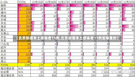 【北京新增本土感染者11例,北京新增本土感染者11例是哪里的】