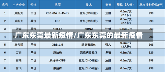 广东东莞最新疫情/广东东莞的最新疫情