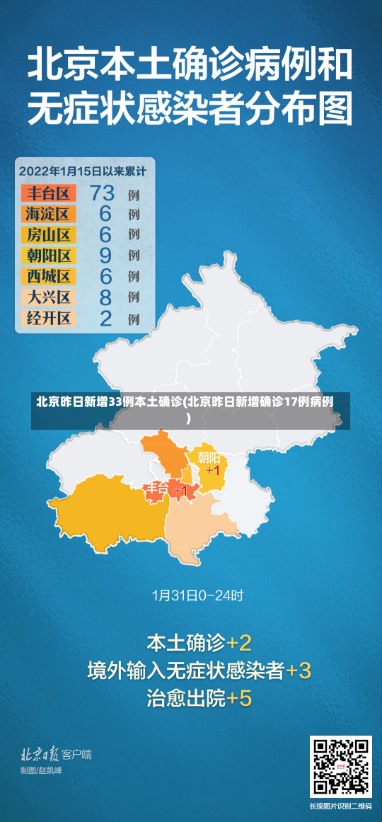 北京昨日新增33例本土确诊(北京昨日新增确诊17例病例)