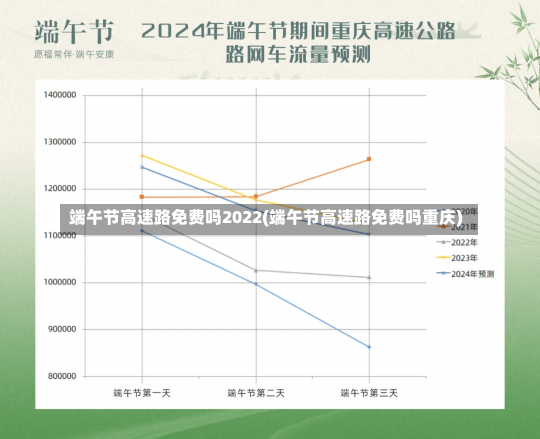 端午节高速路免费吗2022(端午节高速路免费吗重庆)