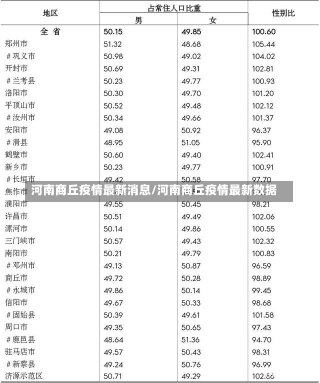 河南商丘疫情最新消息/河南商丘疫情最新数据