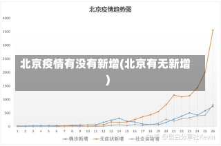 北京疫情有没有新增(北京有无新增)