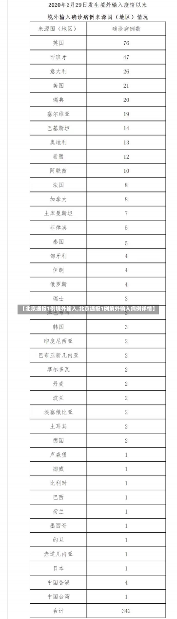 【北京通报1例境外输入,北京通报1例境外输入病例详情】