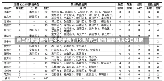 青岛疫情最新消息今天新增了15例/青岛疫情最新情况今日新增