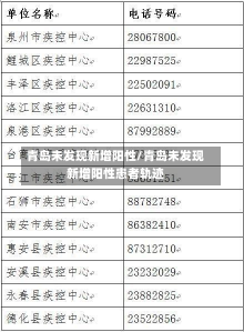 青岛未发现新增阳性/青岛未发现新增阳性患者轨迹