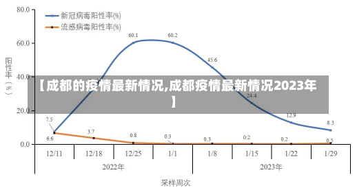 【成都的疫情最新情况,成都疫情最新情况2023年】