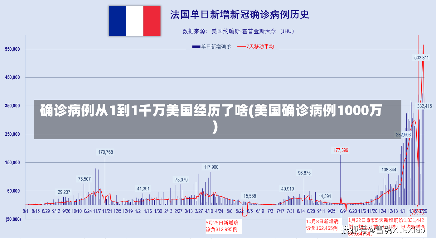 确诊病例从1到1千万美国经历了啥(美国确诊病例1000万)