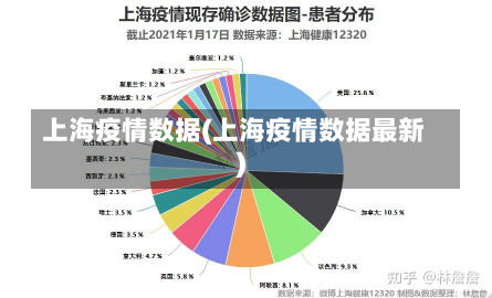 上海疫情数据(上海疫情数据最新)