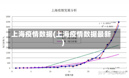 上海疫情数据(上海疫情数据最新)