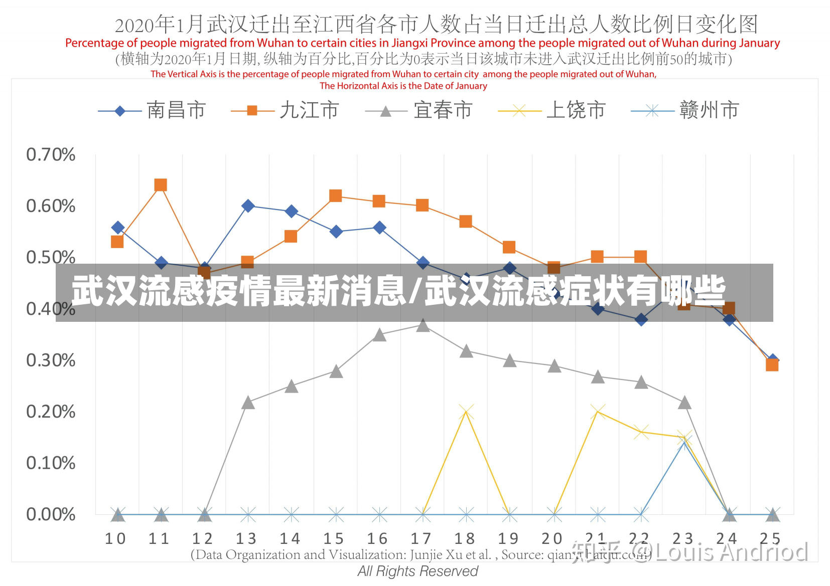 武汉流感疫情最新消息/武汉流感症状有哪些