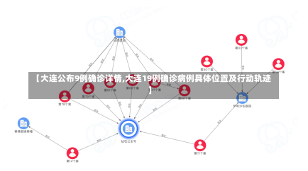 【大连公布9例确诊详情,大连19例确诊病例具体位置及行动轨迹】