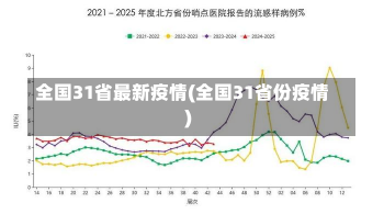 全国31省最新疫情(全国31省份疫情)