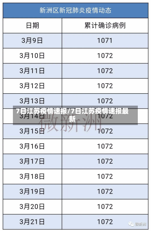 7日江苏疫情速报/7日江苏疫情速报最新