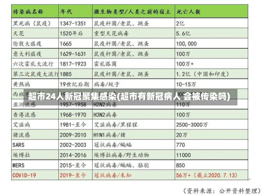 超市24人新冠聚集感染(超市有新冠病人 会被传染吗)