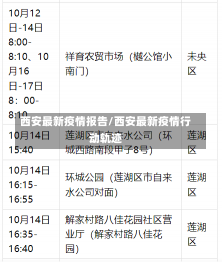 西安最新疫情报告/西安最新疫情行动轨迹