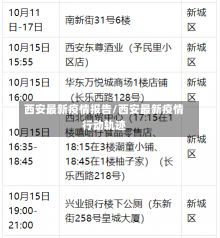 西安最新疫情报告/西安最新疫情行动轨迹