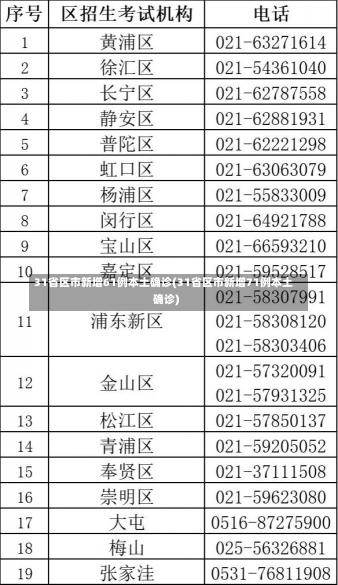 31省区市新增61例本土确诊(31省区市新增71例本土确诊)