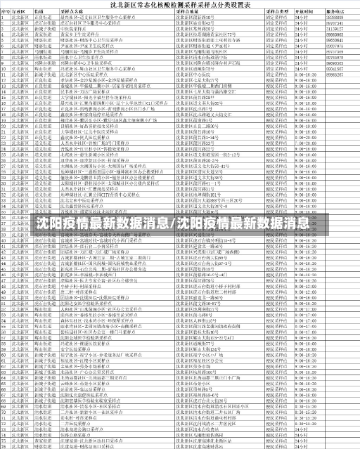 沈阳疫情最新数据消息/沈阳疫情最新数据消息