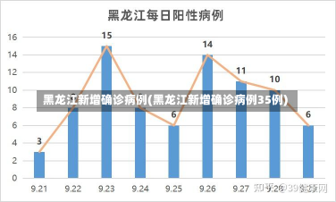 黑龙江新增确诊病例(黑龙江新增确诊病例35例)